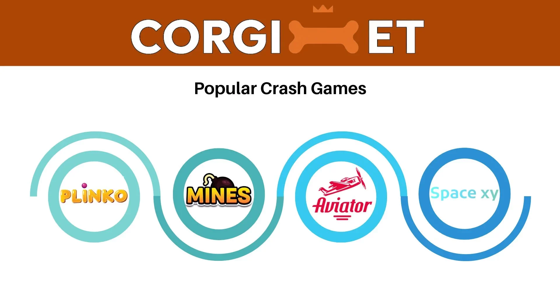 Grafika crash games Corgibet z Plinko, Mines, Aviator i Spacexy